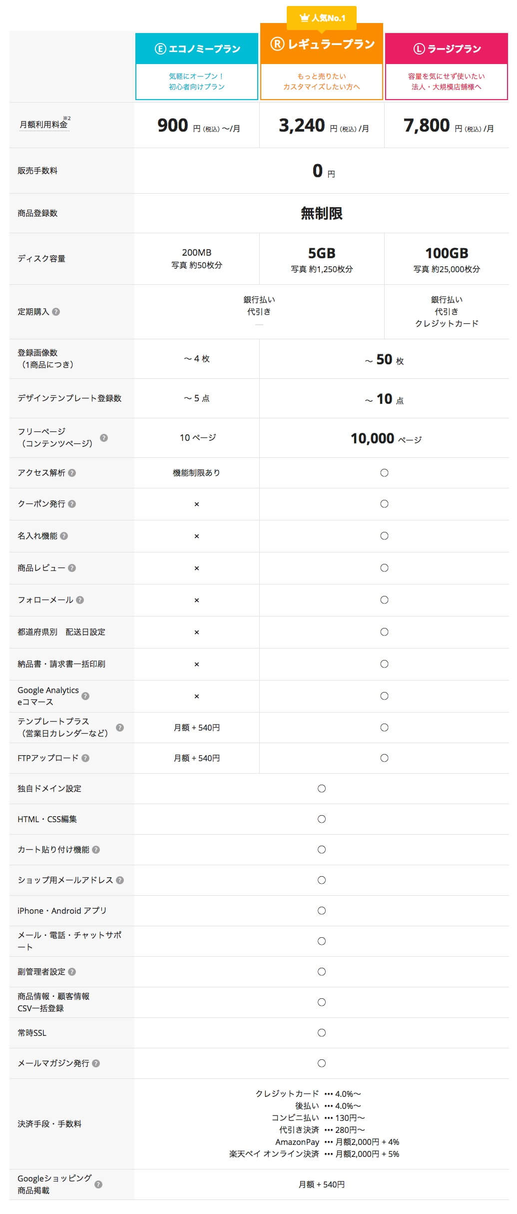 ネットショップの副業に必要な物や知識 注意点ぜんぶ書きました プチ稼ぎドットコム 在宅ワーク 内職 副業の専門情報局